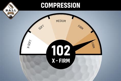 titleist velocity compression chart